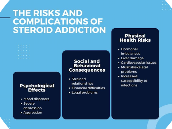 What-are-the-Risks-and-Complications-of-Steroid-Addiction-1-1024x768